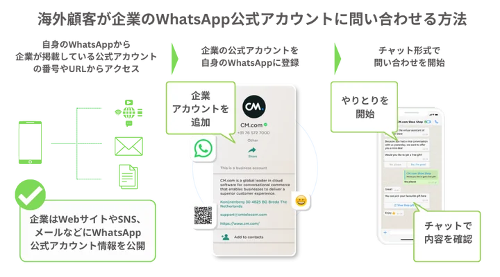 外国人在中国大陆怎么用WhatsApp？ 说明图片