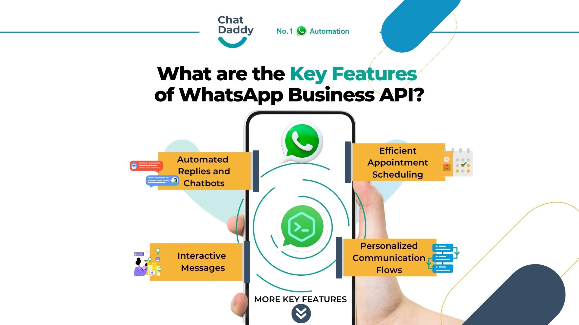 WhatsApp如何一次发送多张照片? 操作界面图