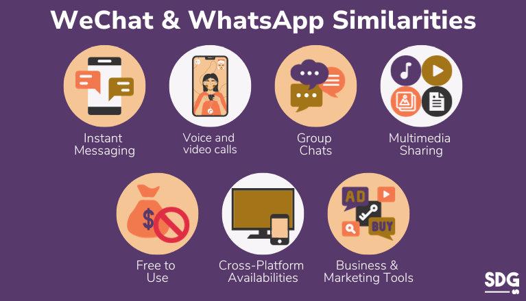 WhatsApp跟微信一样吗? 示意图