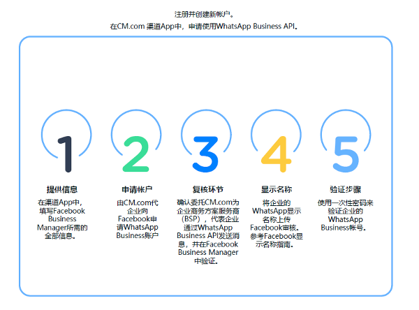 怎么样申请WhatsApp？ 登录界面截图