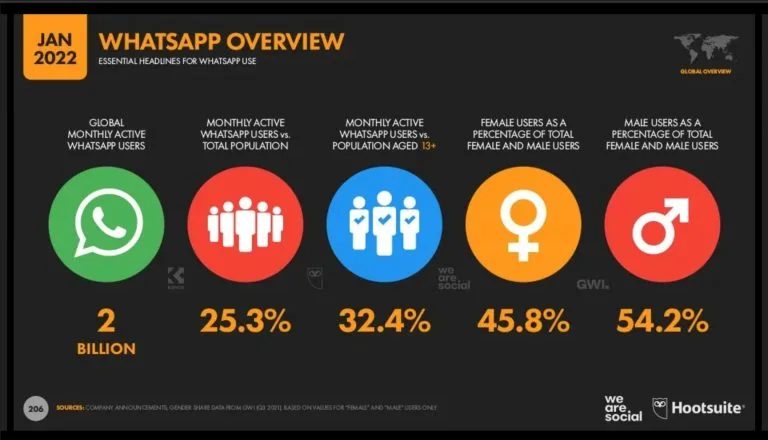  WhatsApp电脑版 哪个国家用的比较多？ 功能展示图