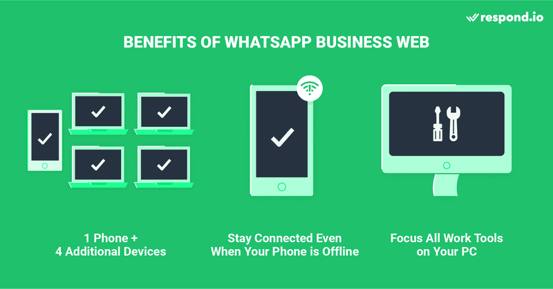  WhatsApp电脑版 登入后有WhatsApp BusinessPC版相同的功能吗 使用教程图